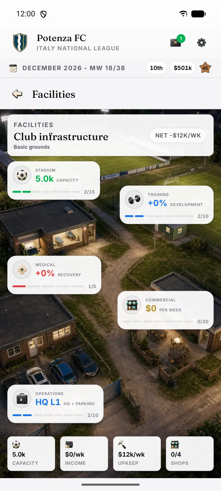 Club infrastructure overview with facility levels