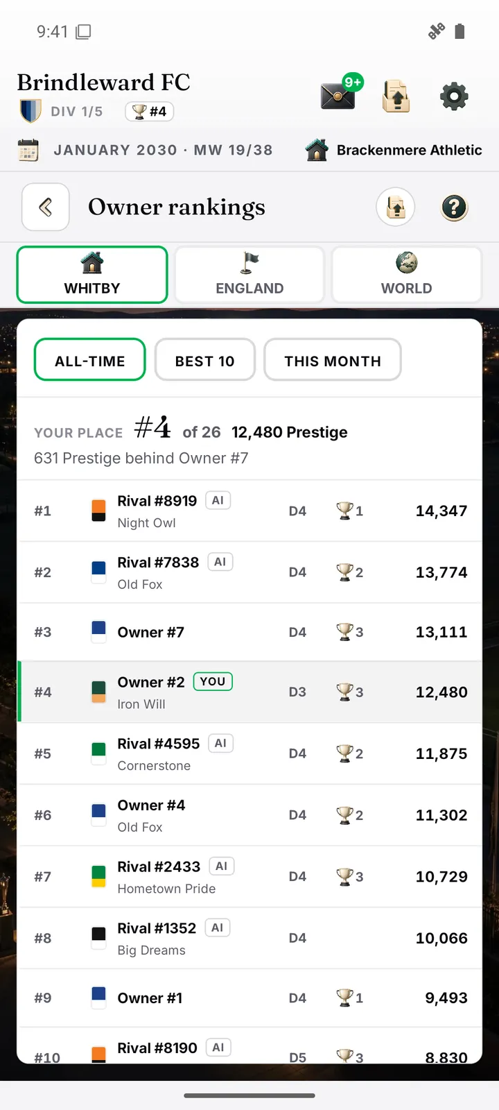 Owner rankings