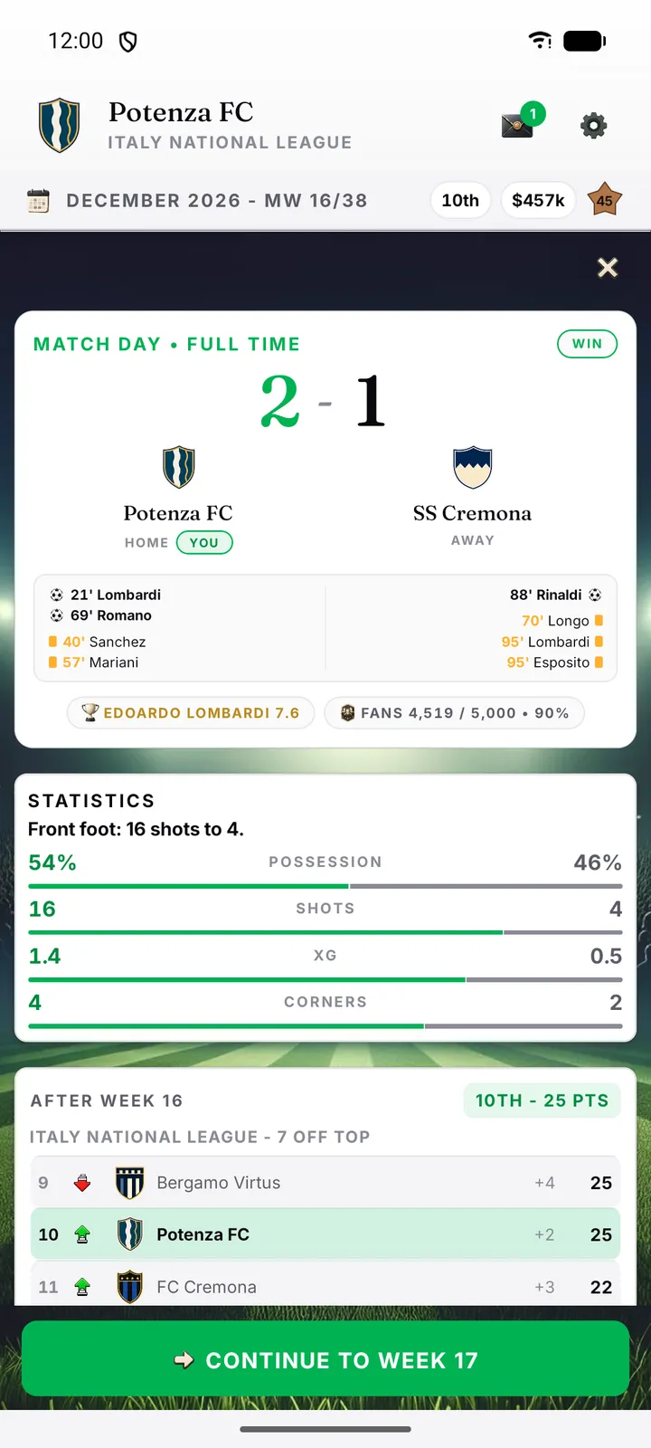 Full-time result with match statistics and league table
