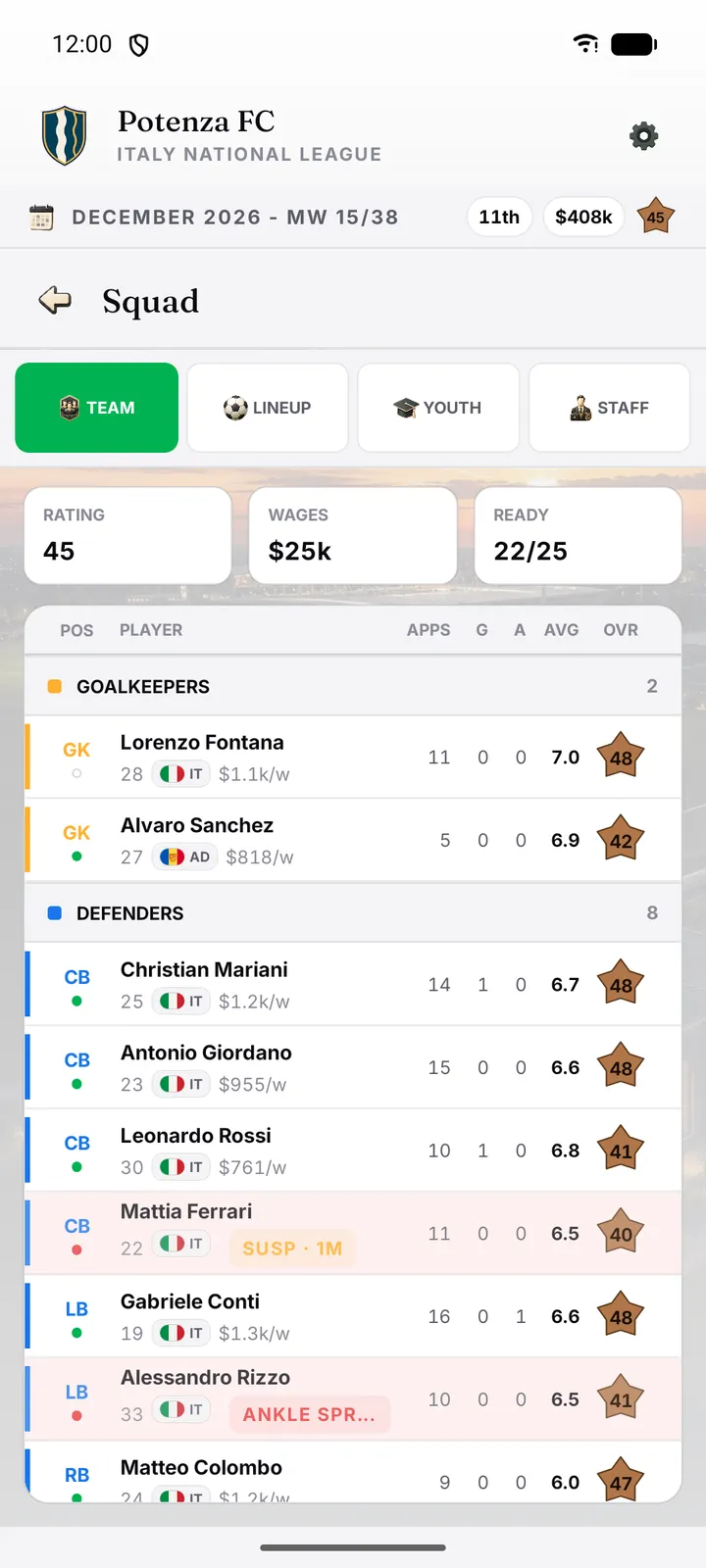 Squad list with ratings, form and availability