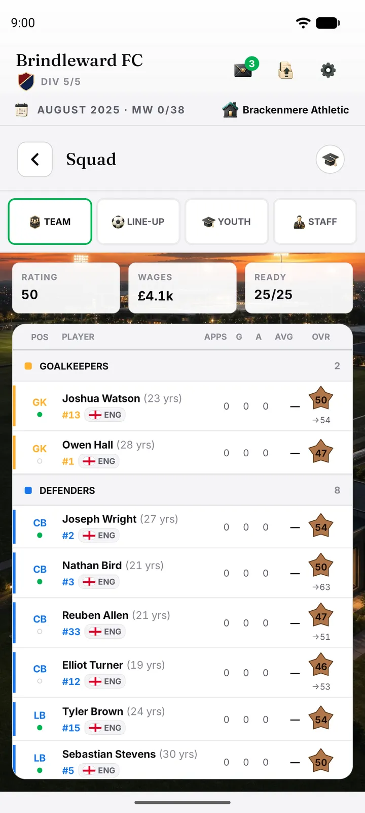Squad list with ratings, form and availability